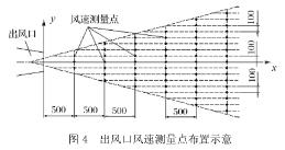 雾炮机喷雾流场试验研究