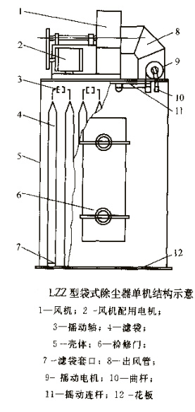 库顶除尘器