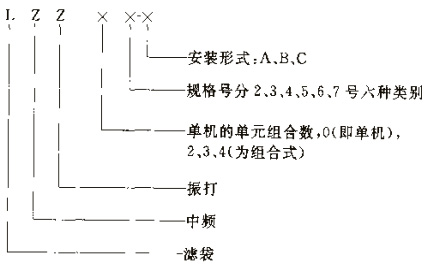 库顶除尘器