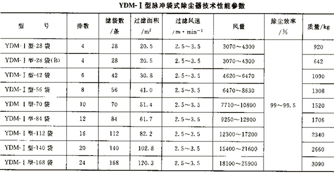 YDM低压喷吹脉冲袋式除尘器